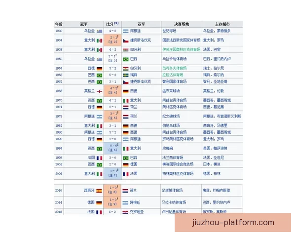 世界杯买球投注技巧解析与精准预测全指南 世界杯买球投注技巧解析与精准预测全指南
